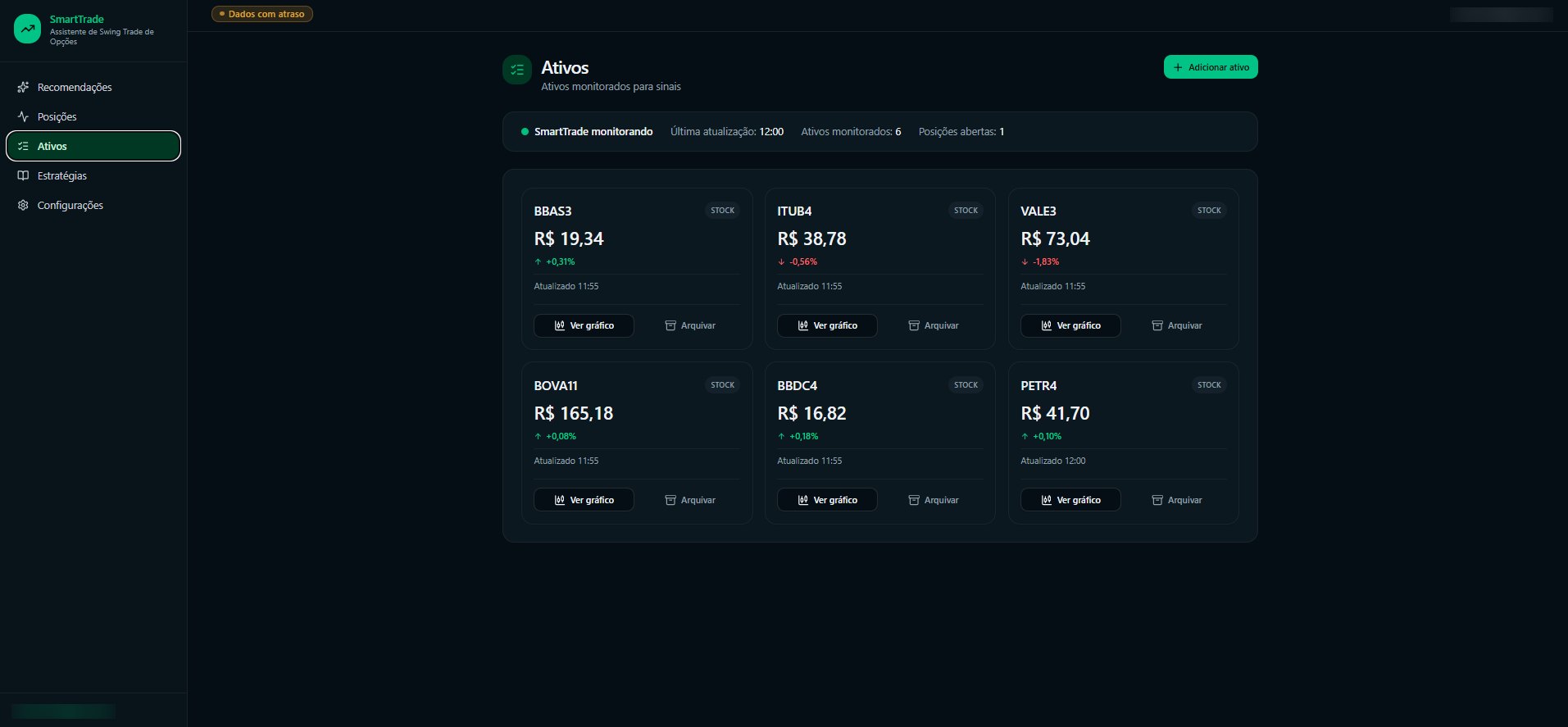 Ativos monitorados pelo SmartTrade com cotação e ações disponíveis